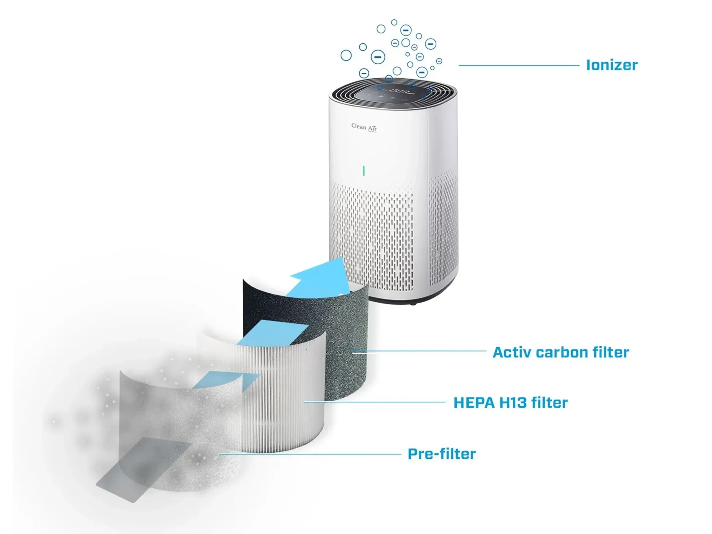 Clean Air Optima CA505 Smart HEPA Luftreiniger Ionisator LED bis 50 m2