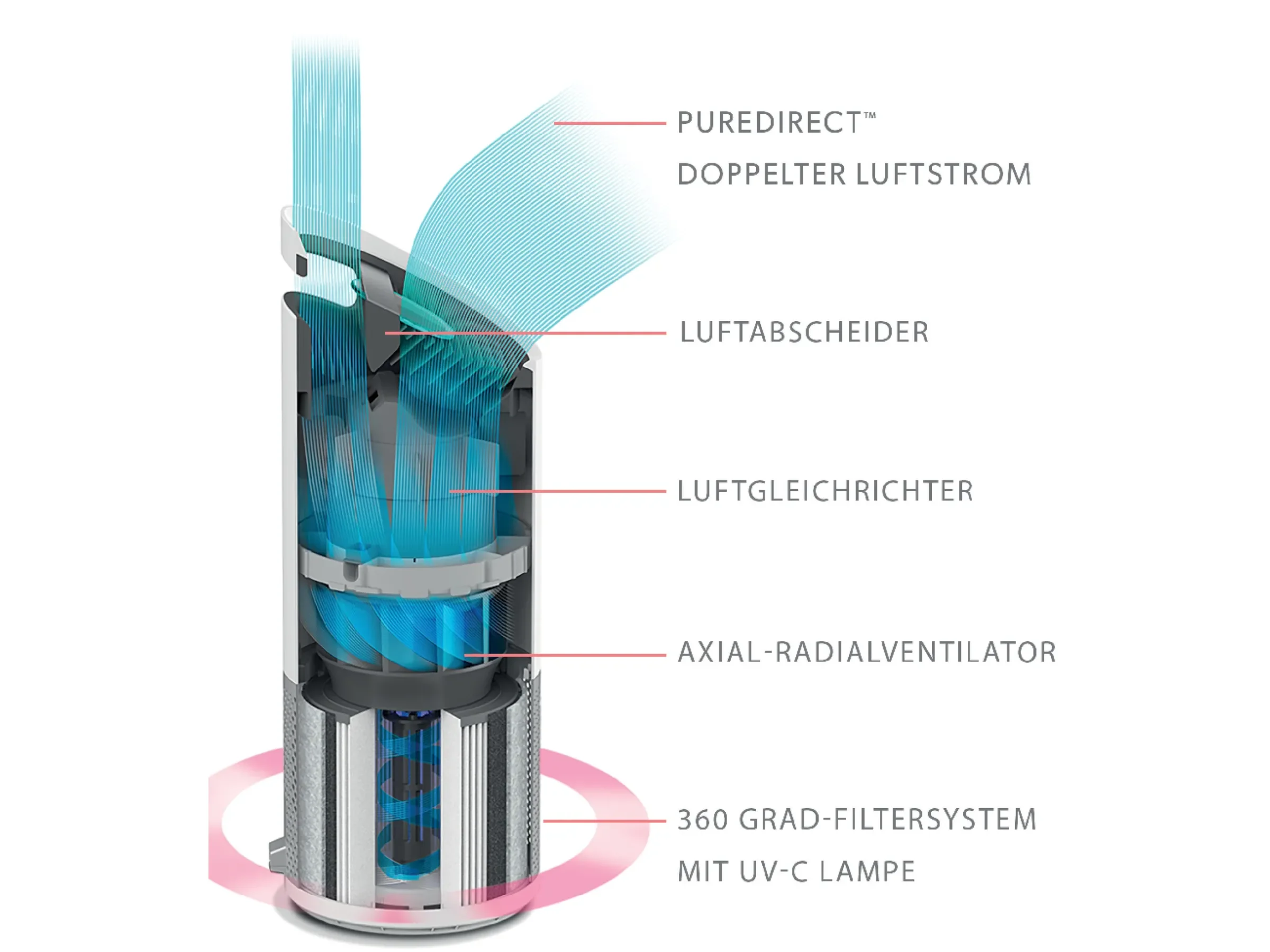 Leitz TruSens Z-1000 Luftreiniger 40 W für Räume bis 23 m²