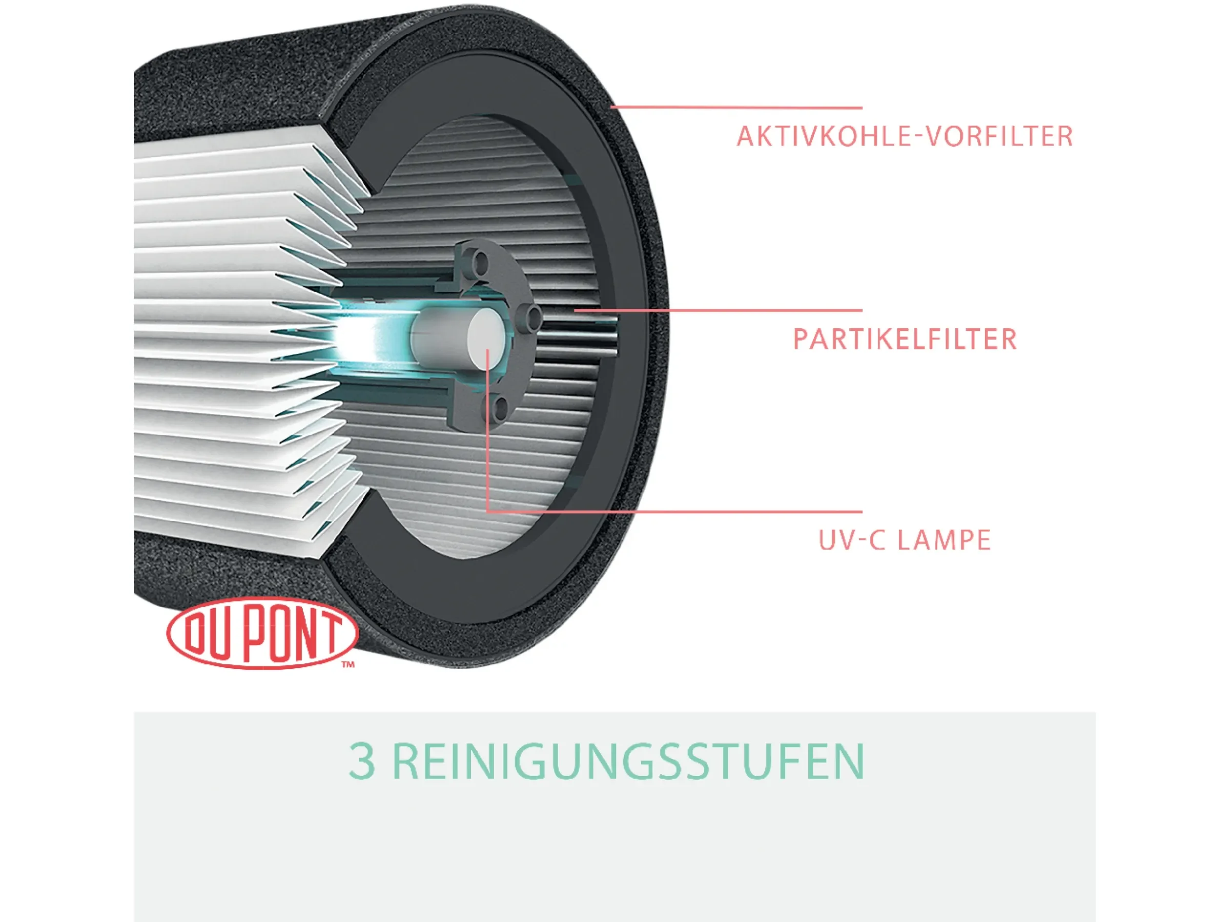 Leitz TruSens Z-1000 Luftreiniger 40 W für Räume bis 23 m²