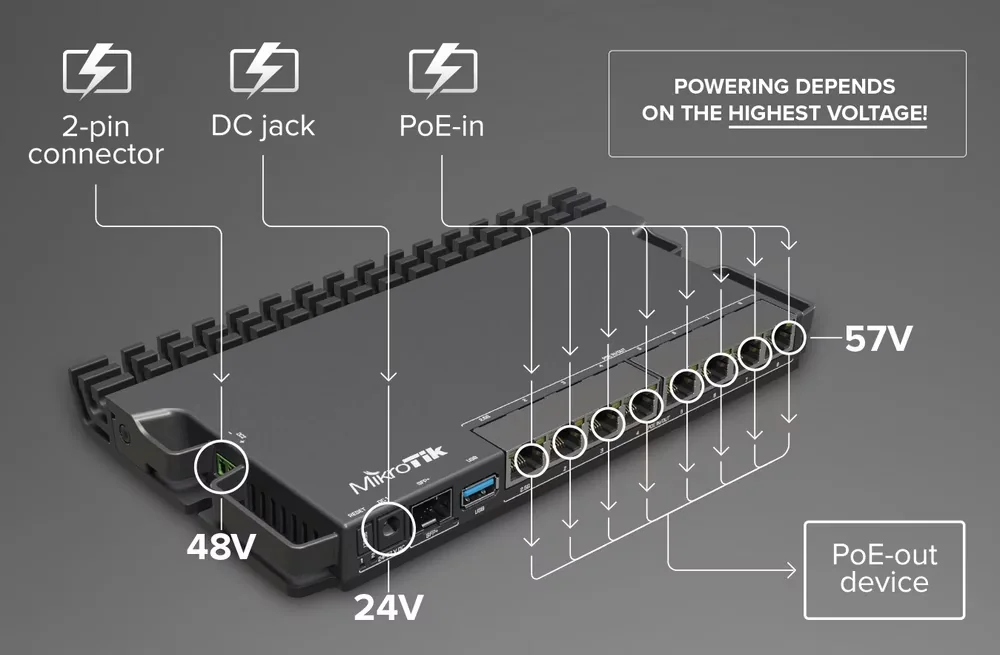 MikroTik RB5009UPr+S+IN Router 8x Gigabit, 10G SFP+, PoE