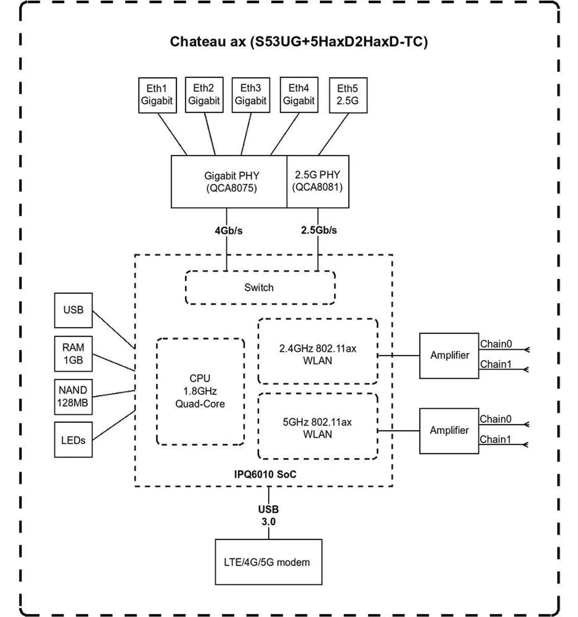 MikroTik Chateau LTE18 ax LTE-Router WiFi 6