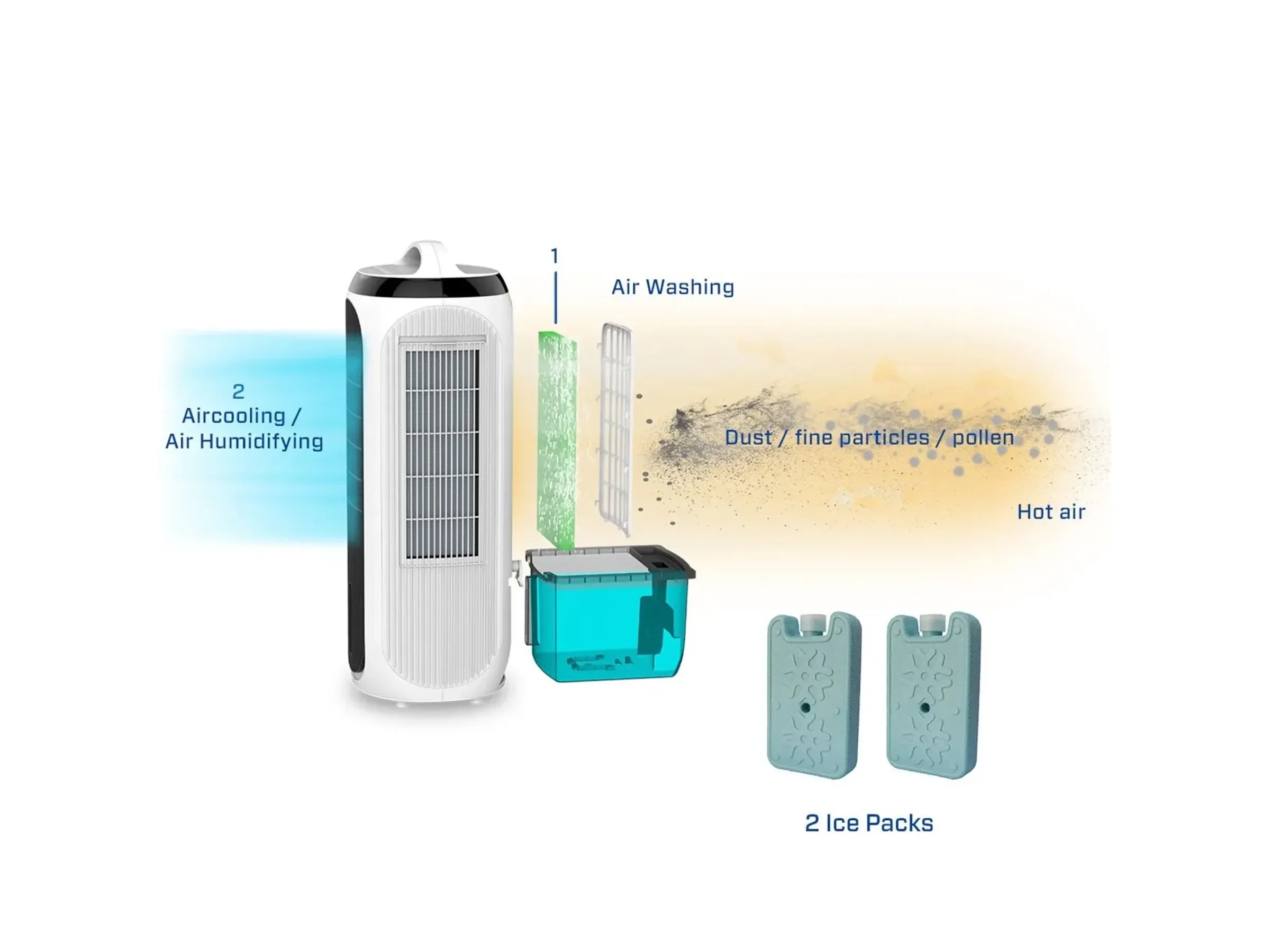 Clean Air Optima CA106 4in1 Luftkühler Luftreiniger Befeuchter 65m2